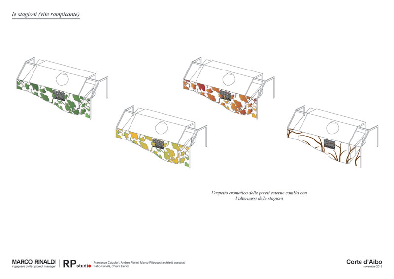 RP studio - Calzolari, Filippucci, Fiorini — Corte d'Aibo